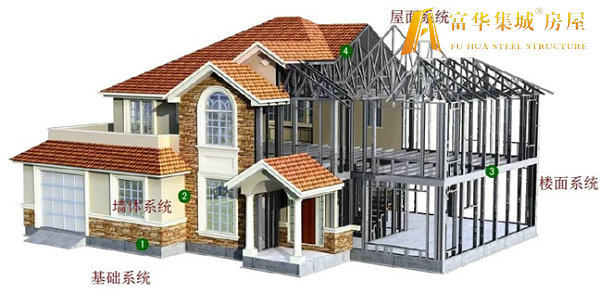 西岗轻钢房屋的建造过程和施工工序